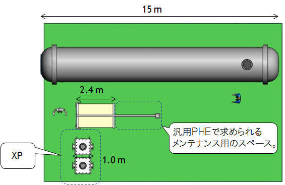 各種熱交換器の比較1