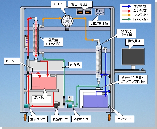 mini-otec image 2